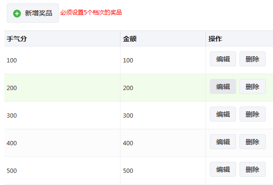 红包又换新玩法?分分钟燃爆朋友圈!